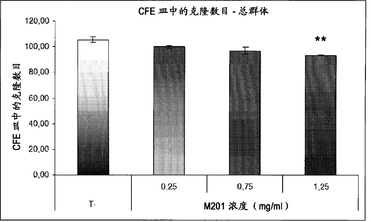 Use of annelid haemoglobin for maintaining stem cells in the undifferentiated state