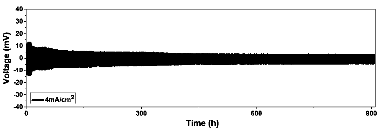 Lithium ion battery electrolyte and preparation method thereof