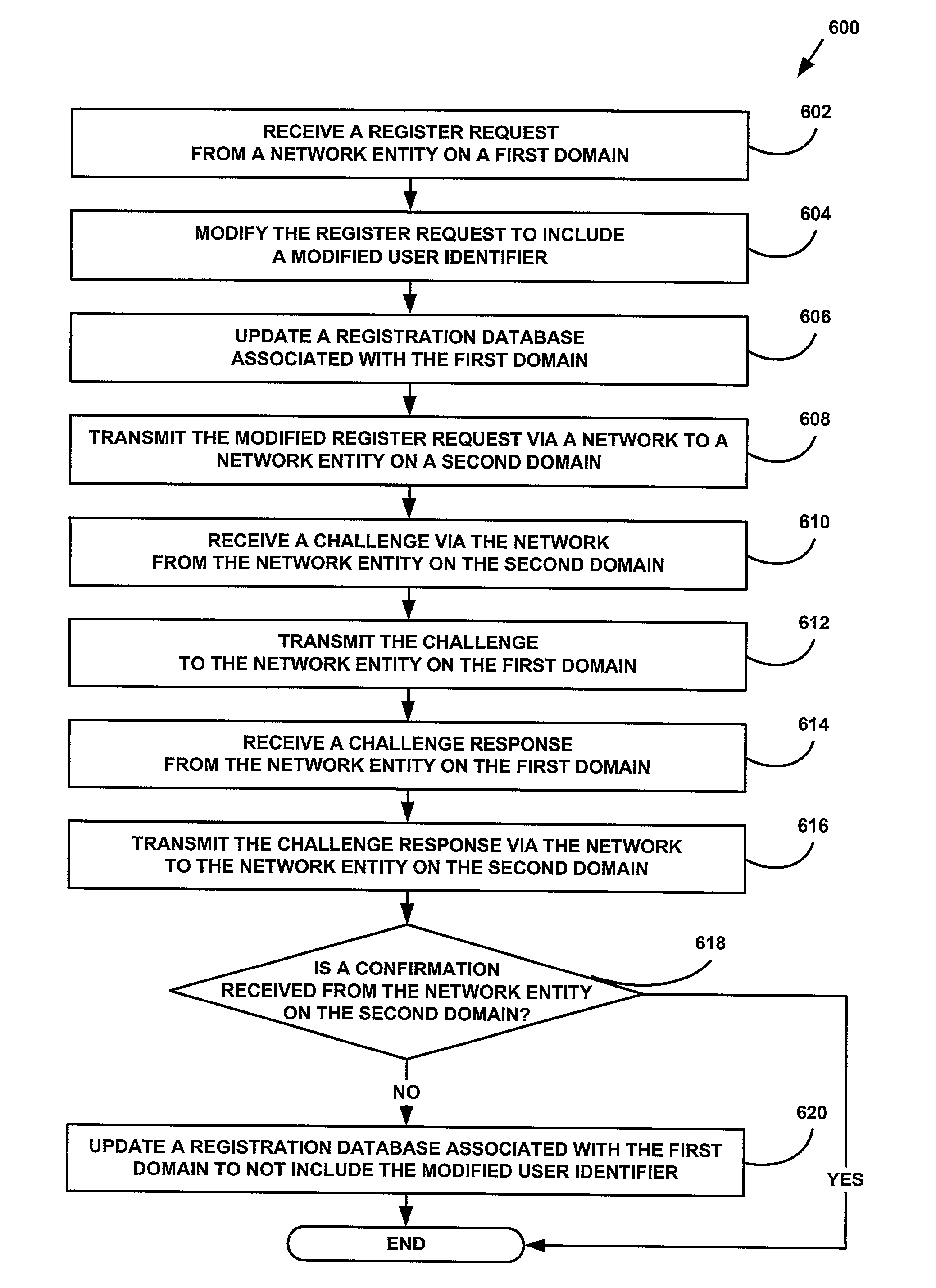 System and method for providing user mobility handling in a network telephony system