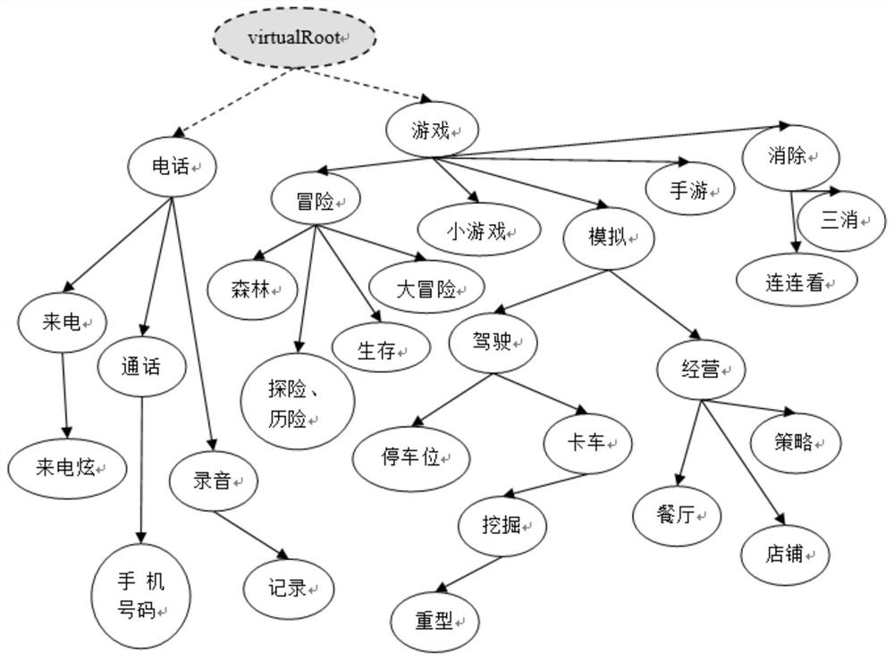 An application search method and server