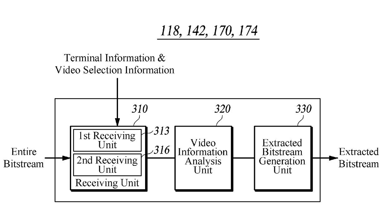 Method and apparatus for extracting video from high resolution video