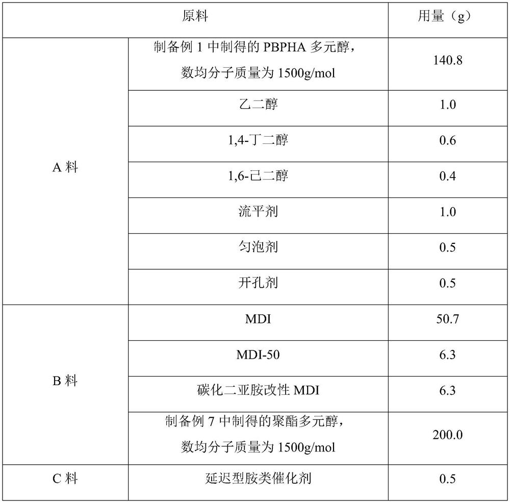 Polyurethane for solvent-free foot pad leather and preparation method thereof