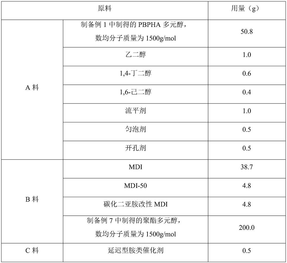 Polyurethane for solvent-free foot pad leather and preparation method thereof