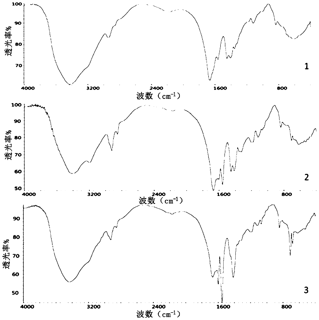 Copolymer with polyphenyl polyether branched chain structure and preparation and application of copolymer