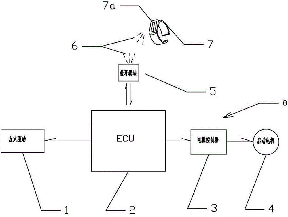 Vehicle information system based on intelligent wearable device and information exchange method