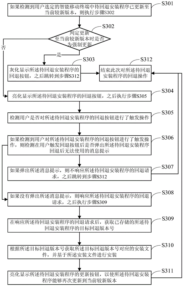 Program version backing method and device and intelligent mobile terminal