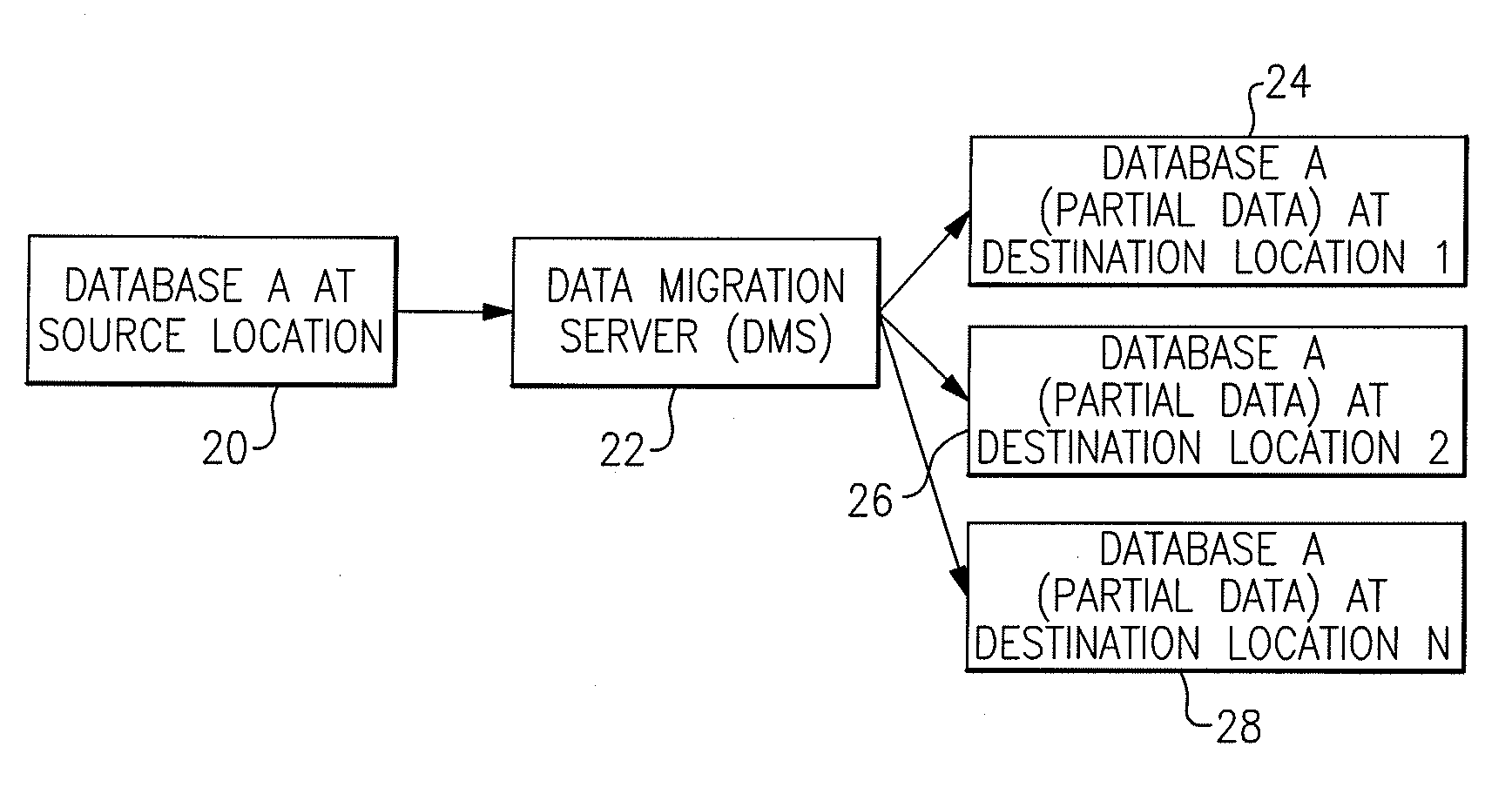 Method and System For Data Disaggregation