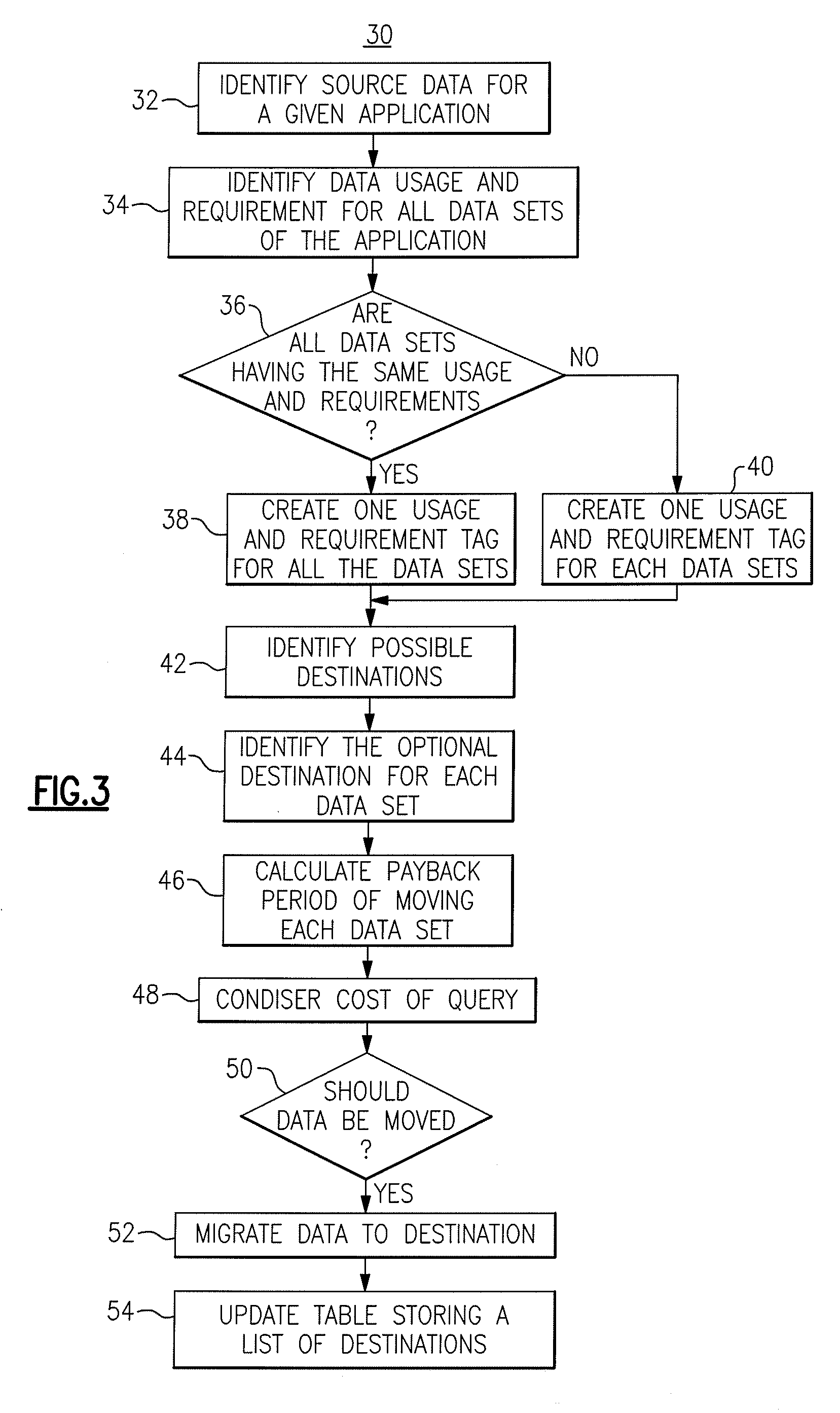 Method and System For Data Disaggregation