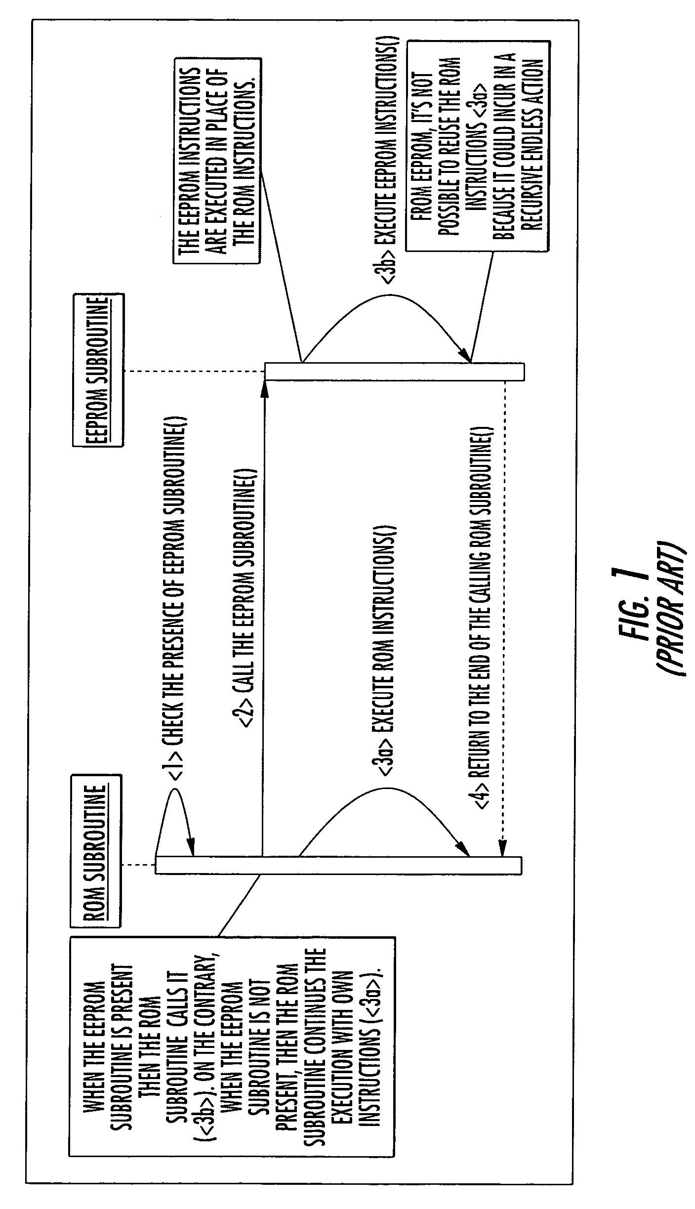 Method for patching ROM instructions in an electronic embedded system including at least a further memory portion