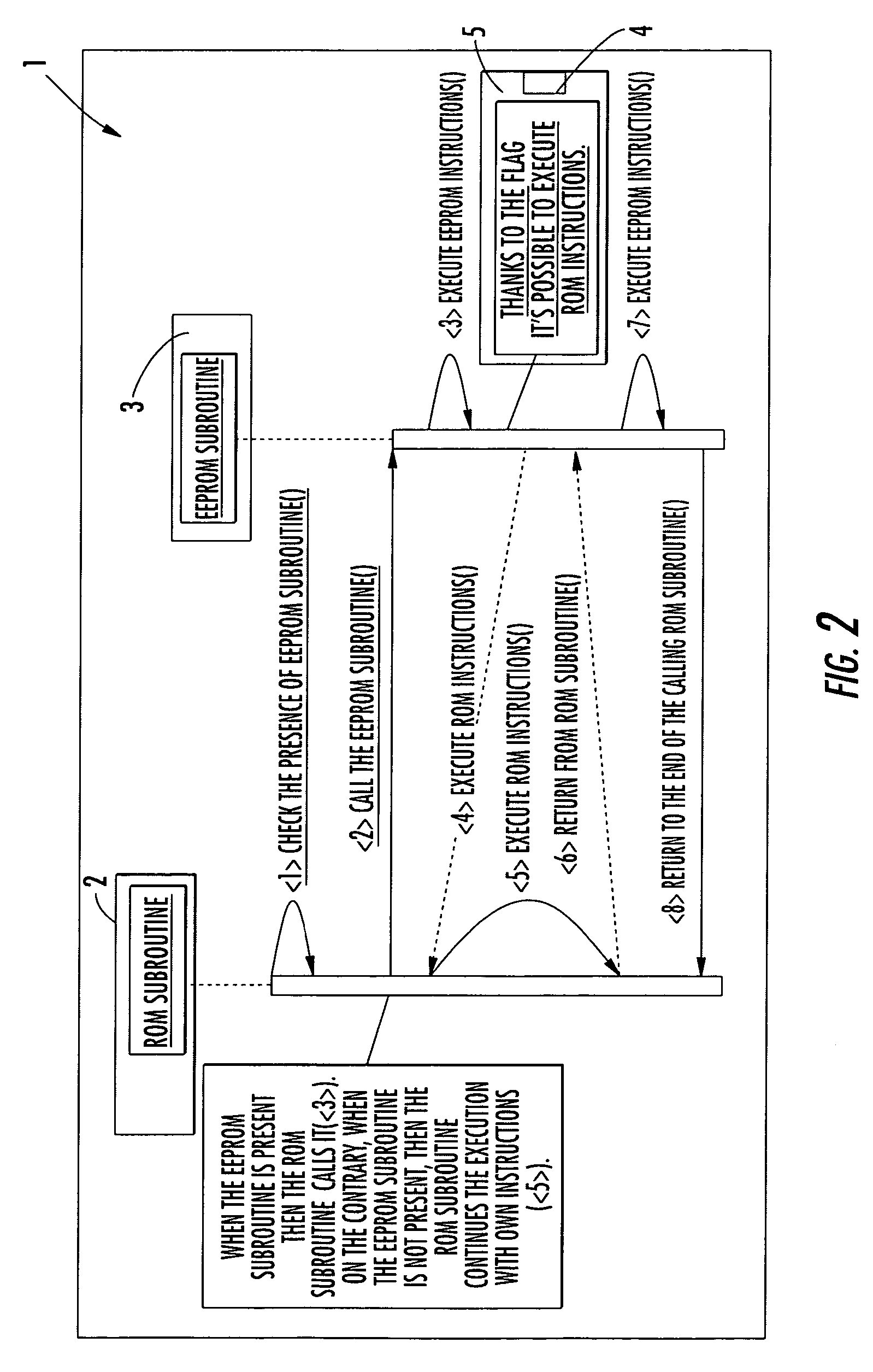 Method for patching ROM instructions in an electronic embedded system including at least a further memory portion