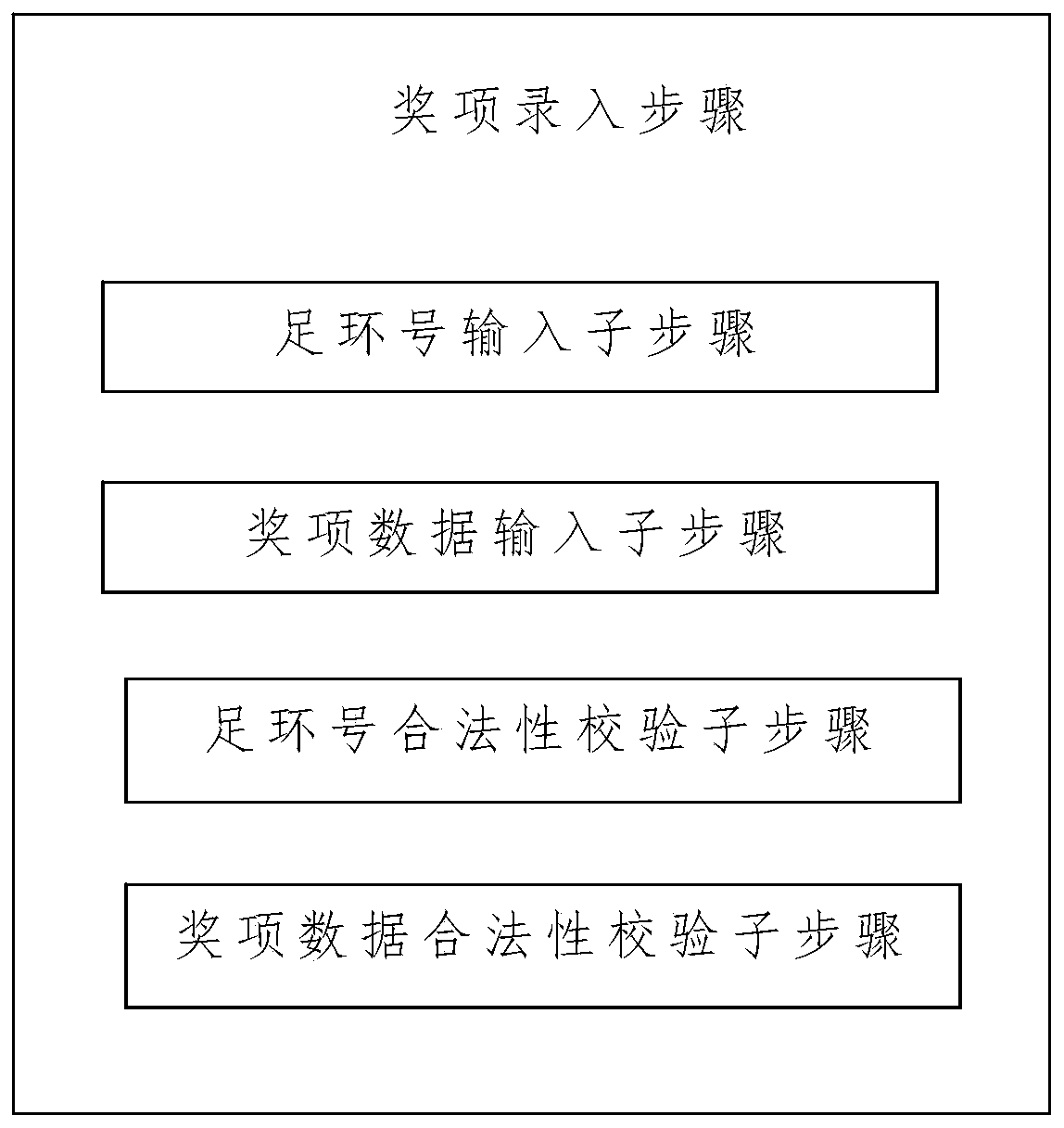 Racing pigeon prize management method and racing pigeon prize management system