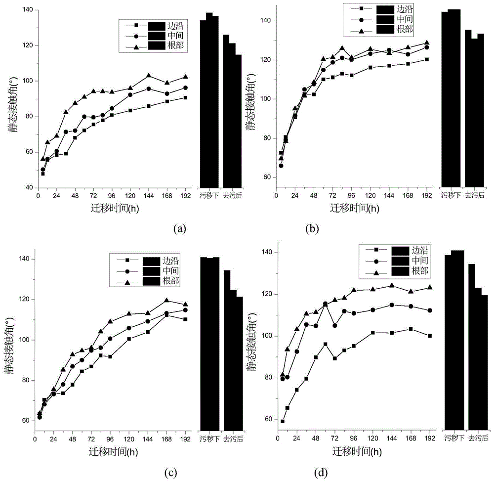 Method using hydrophobic migration tests to judge silicone rubber aging degree