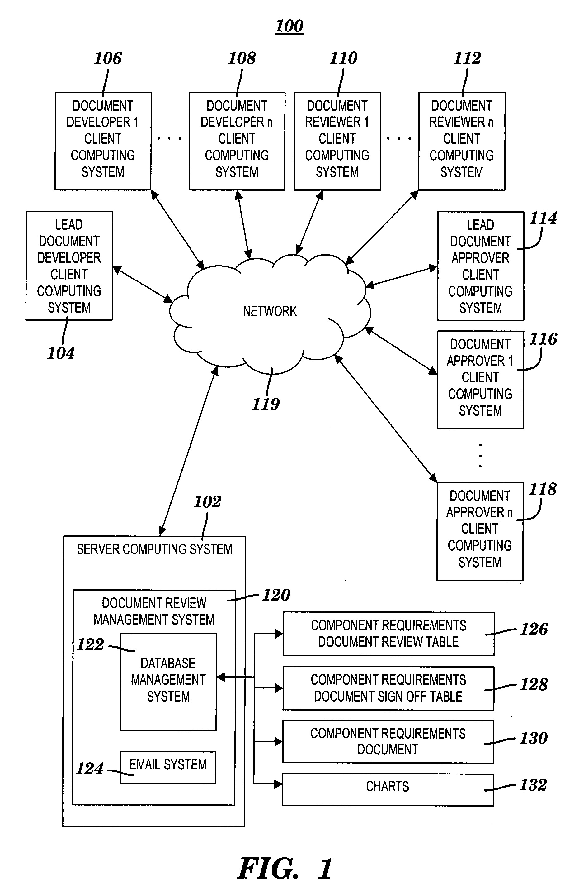 Method and system for reviewing a component requirements document and for recording approvals thereof