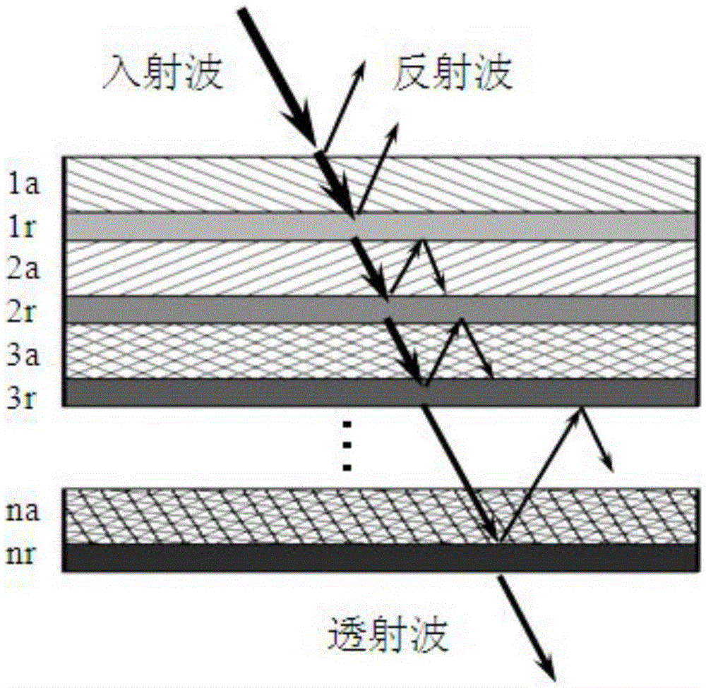 Electromagnetic shielding composite material