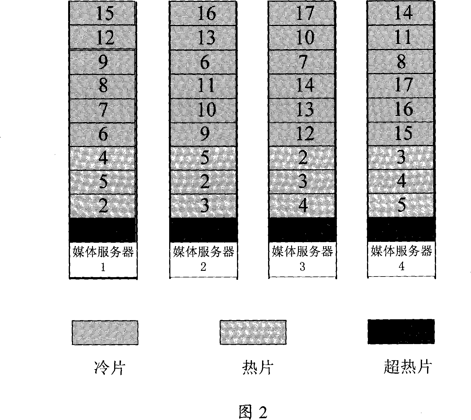 Content distribution network system and its content and service scheduling method
