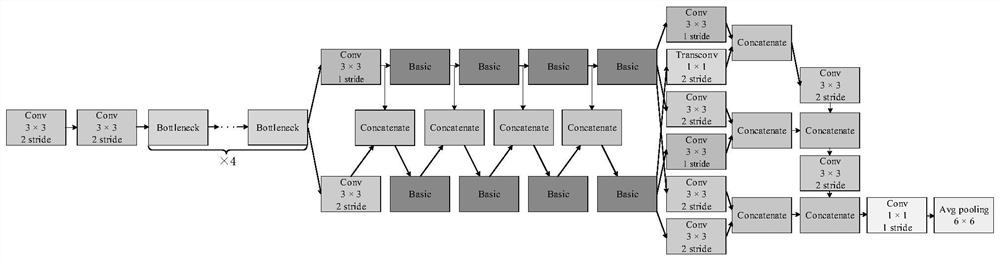 An urban land use function recognition method based on remote sensing images and point of interest data