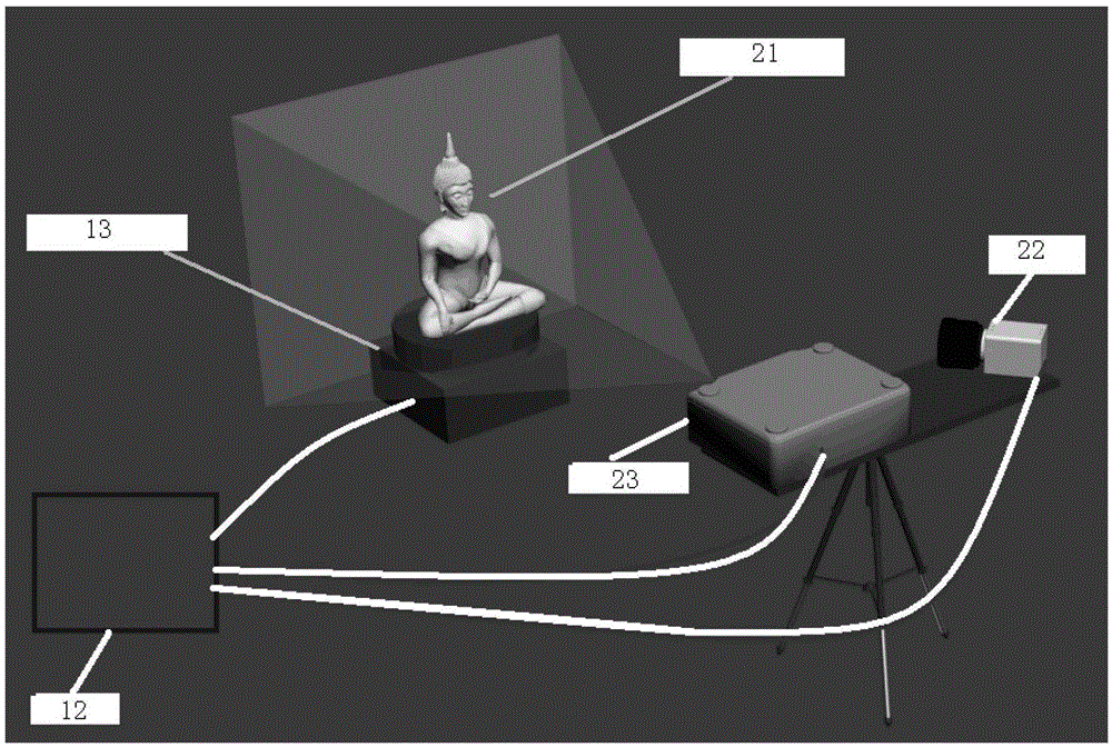 A three-dimensional scanning system and method