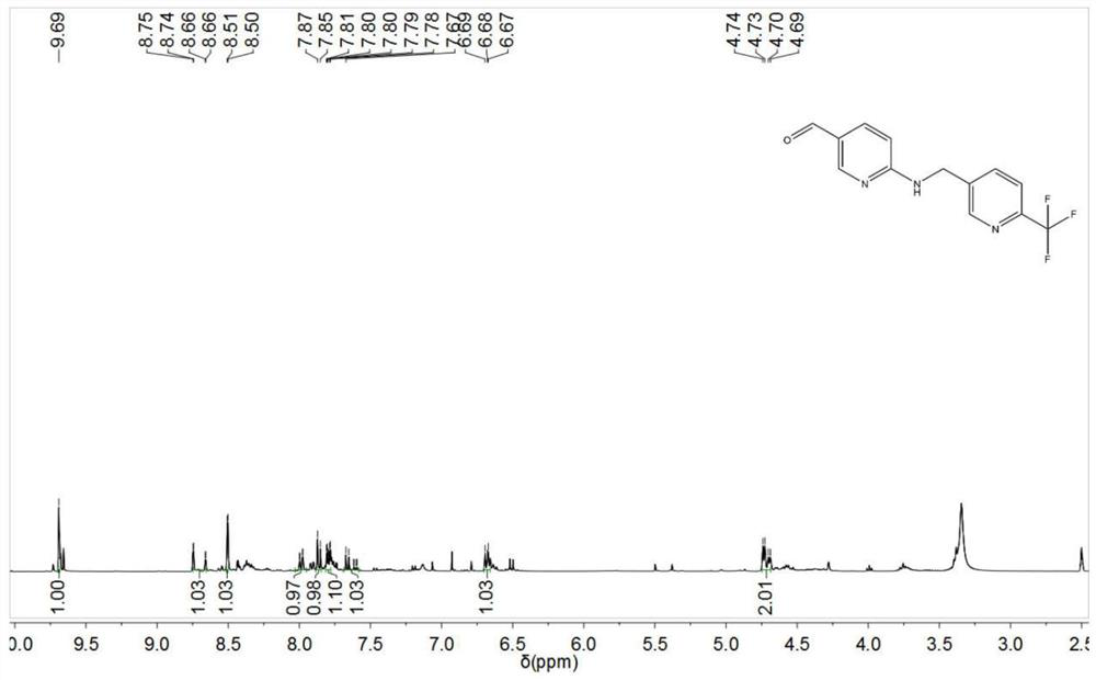 Synthesis method of Pexidartinib intermediate