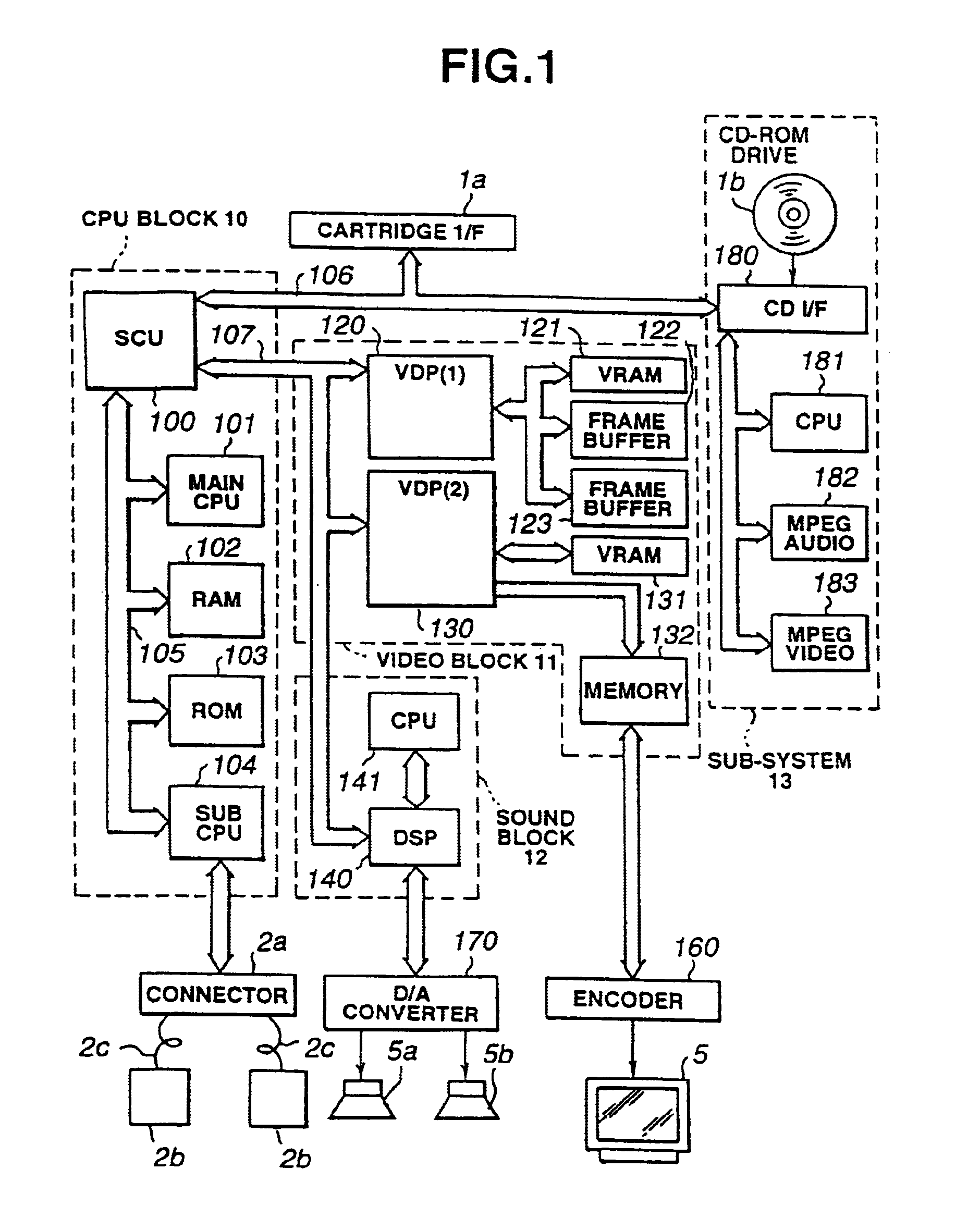 Game device, picture data forming method and medium
