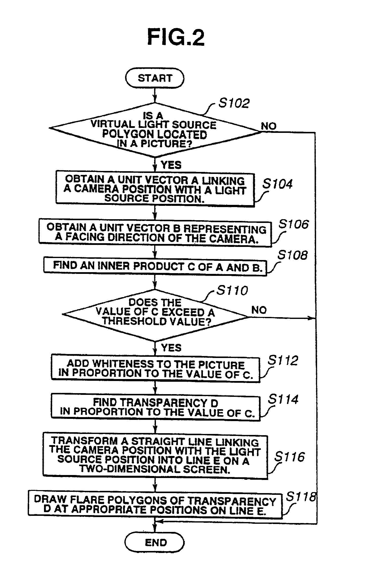 Game device, picture data forming method and medium