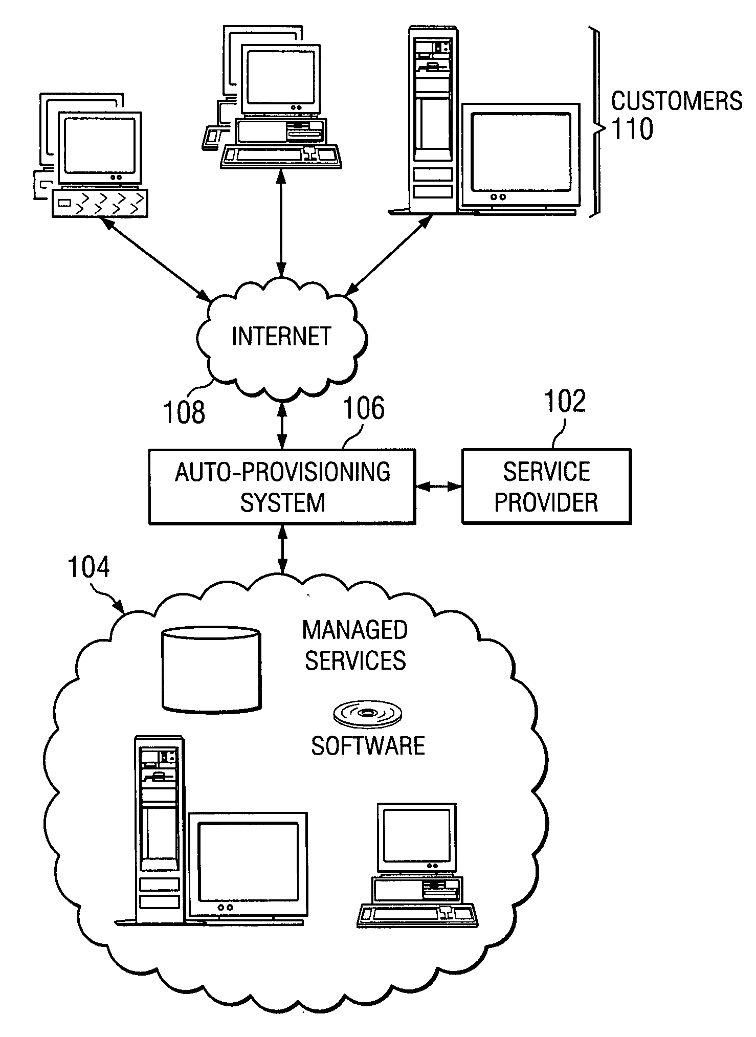 Generic method for defining resource configuration profiles in provisioning systems