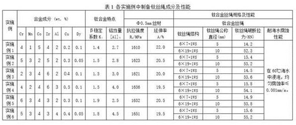 Lightweight, super-high-strength, corrosion-resistant, weldable titanium alloy wire rope for cranes and preparation method thereof