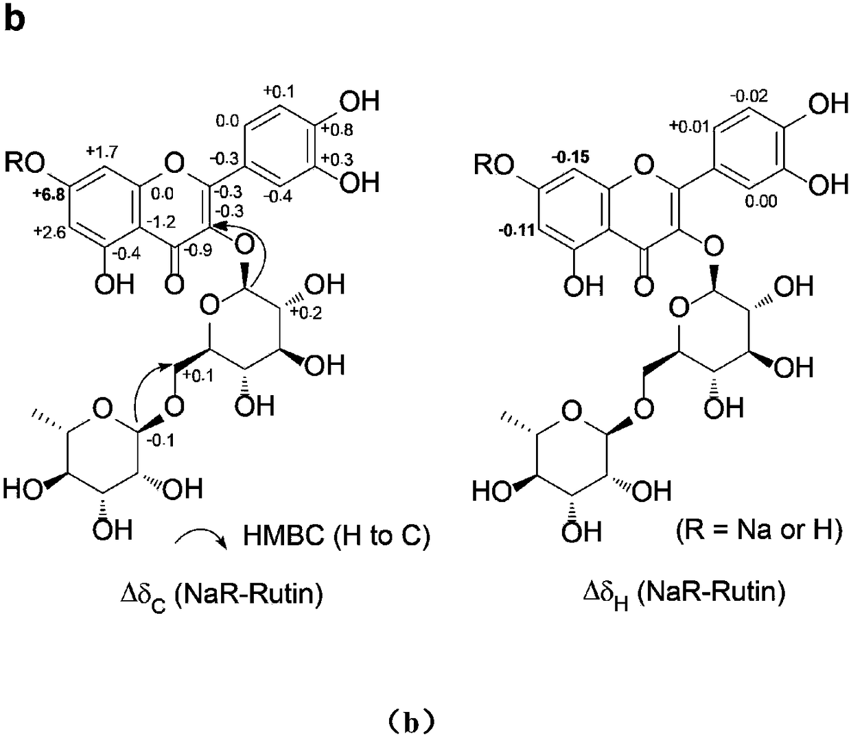 Medicine composition for preventing and controlling AD (Alzheimer Disease)