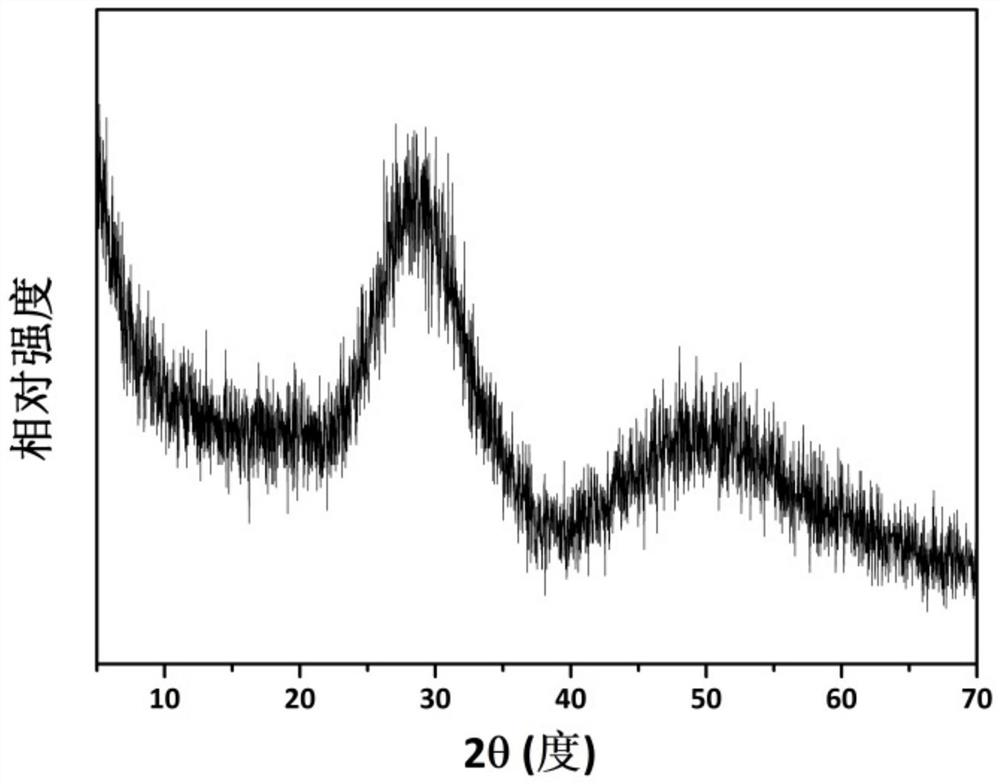 Fluorescent powder for non-contact fluorescence temperature measurement and preparation method thereof