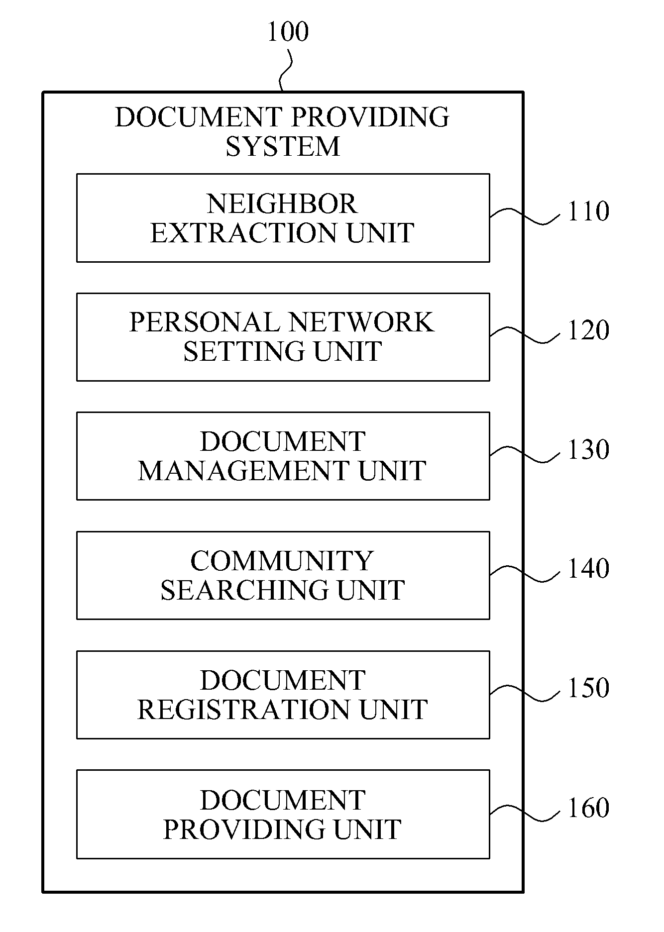System and method for providing document based on personal network