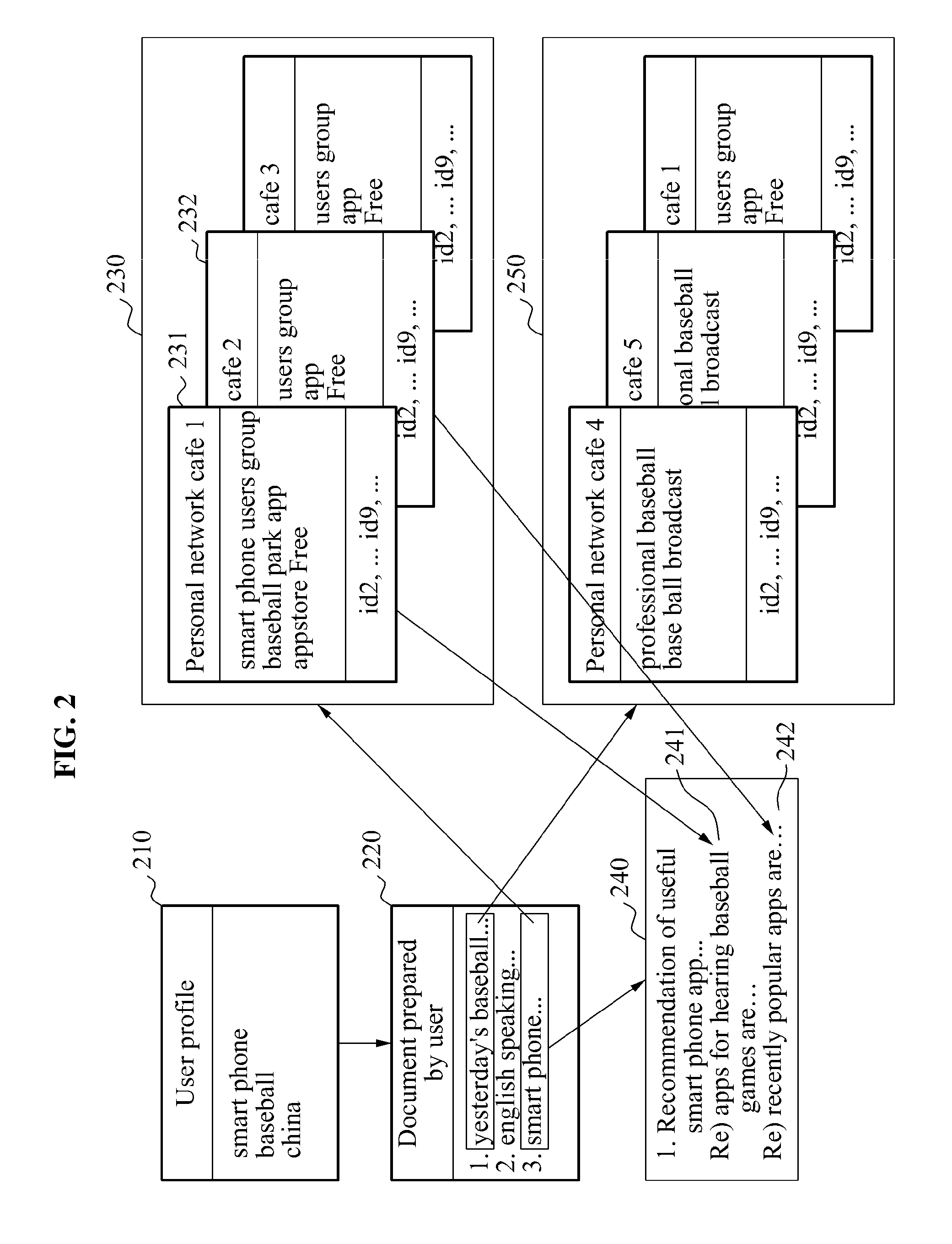 System and method for providing document based on personal network