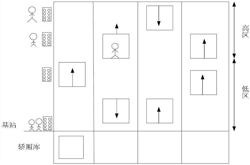 Vertical dispatch method for double sub-elevator groups for energy saving