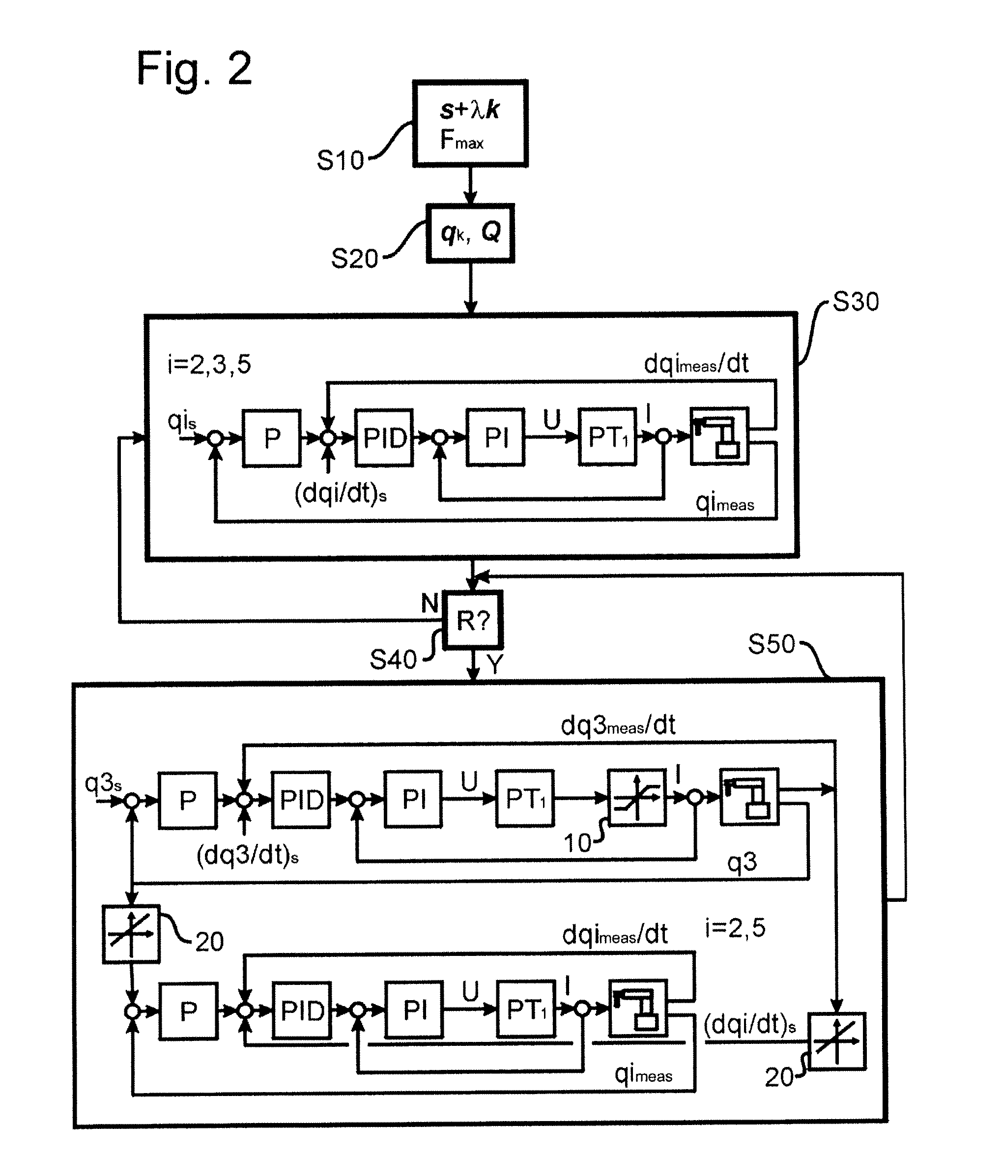 Method and device to regulate an automated manipulator