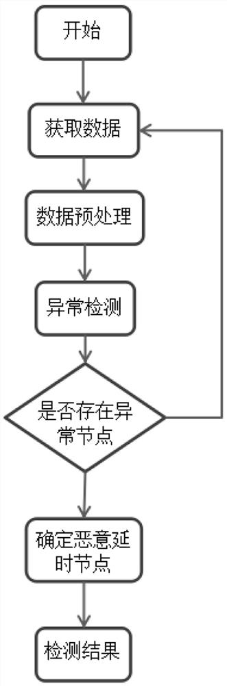 A Consortium Chain Anomaly Detection System and Its Detection Method Based on Machine Learning