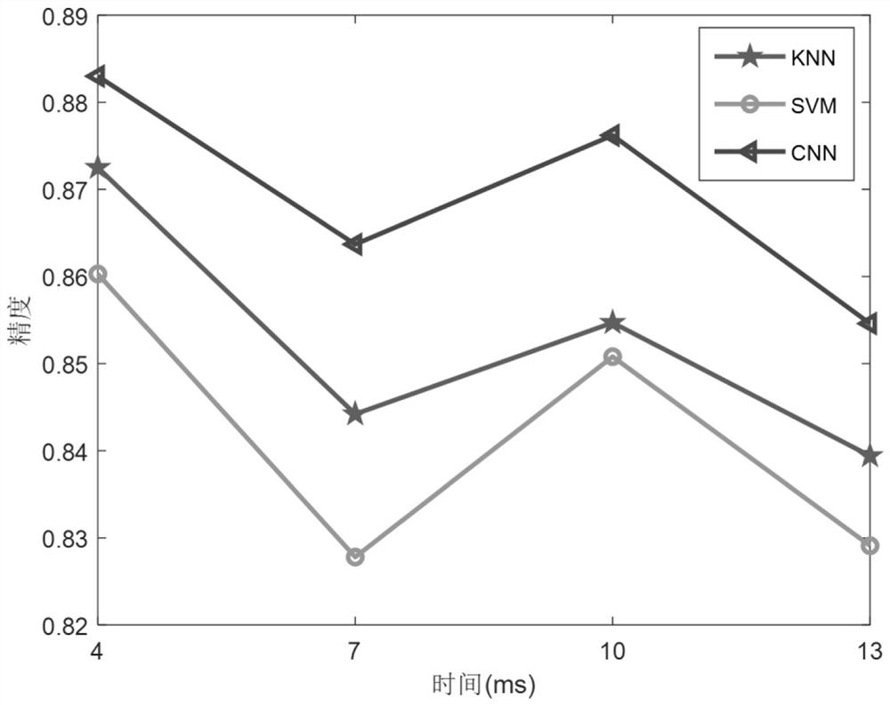 A Consortium Chain Anomaly Detection System and Its Detection Method Based on Machine Learning