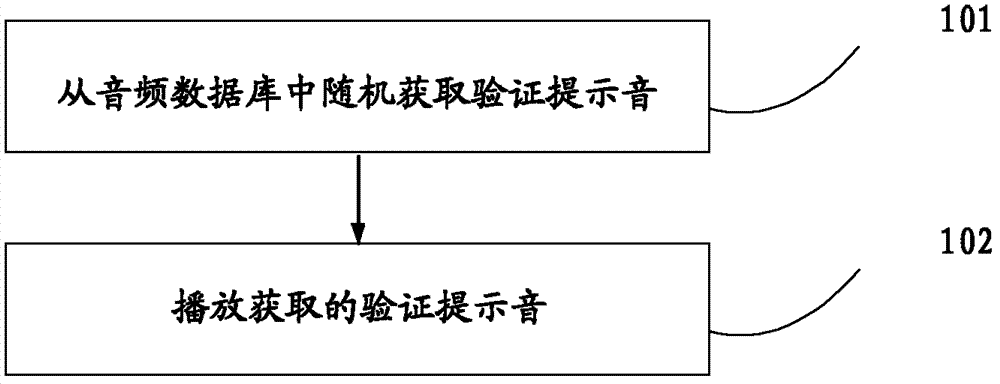 Method for providing verification codes and user equipment