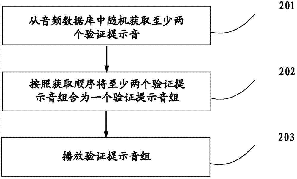 Method for providing verification codes and user equipment