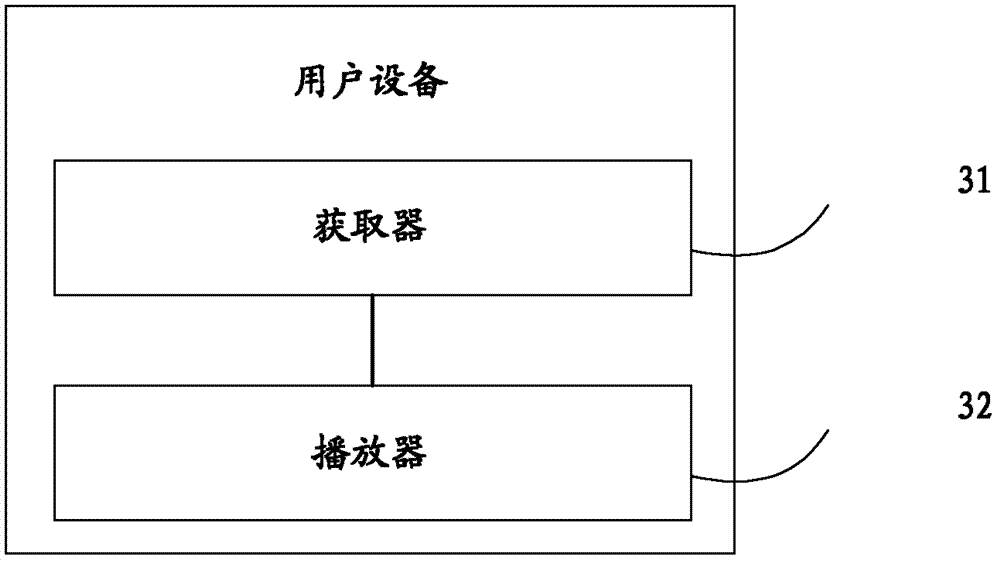 Method for providing verification codes and user equipment