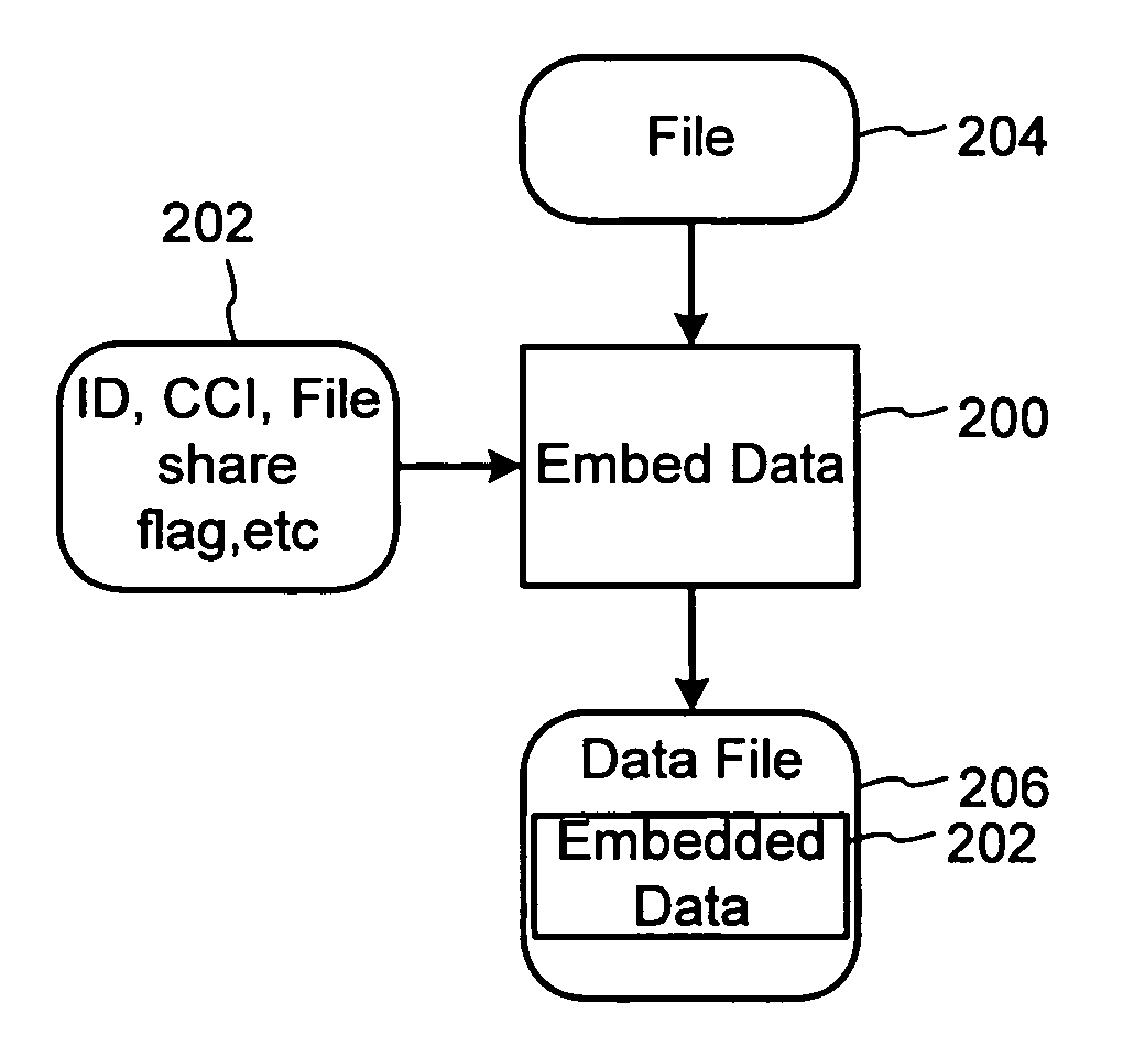 Using embedded data with file sharing