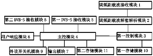 Method for awakening emergency broadcast through subcarrier, satellite television set top box and system