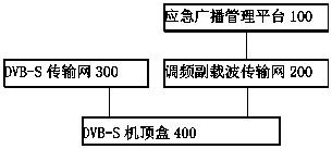 Method for awakening emergency broadcast through subcarrier, satellite television set top box and system