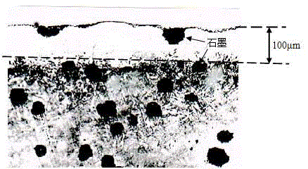 Surface modification method of cast iron