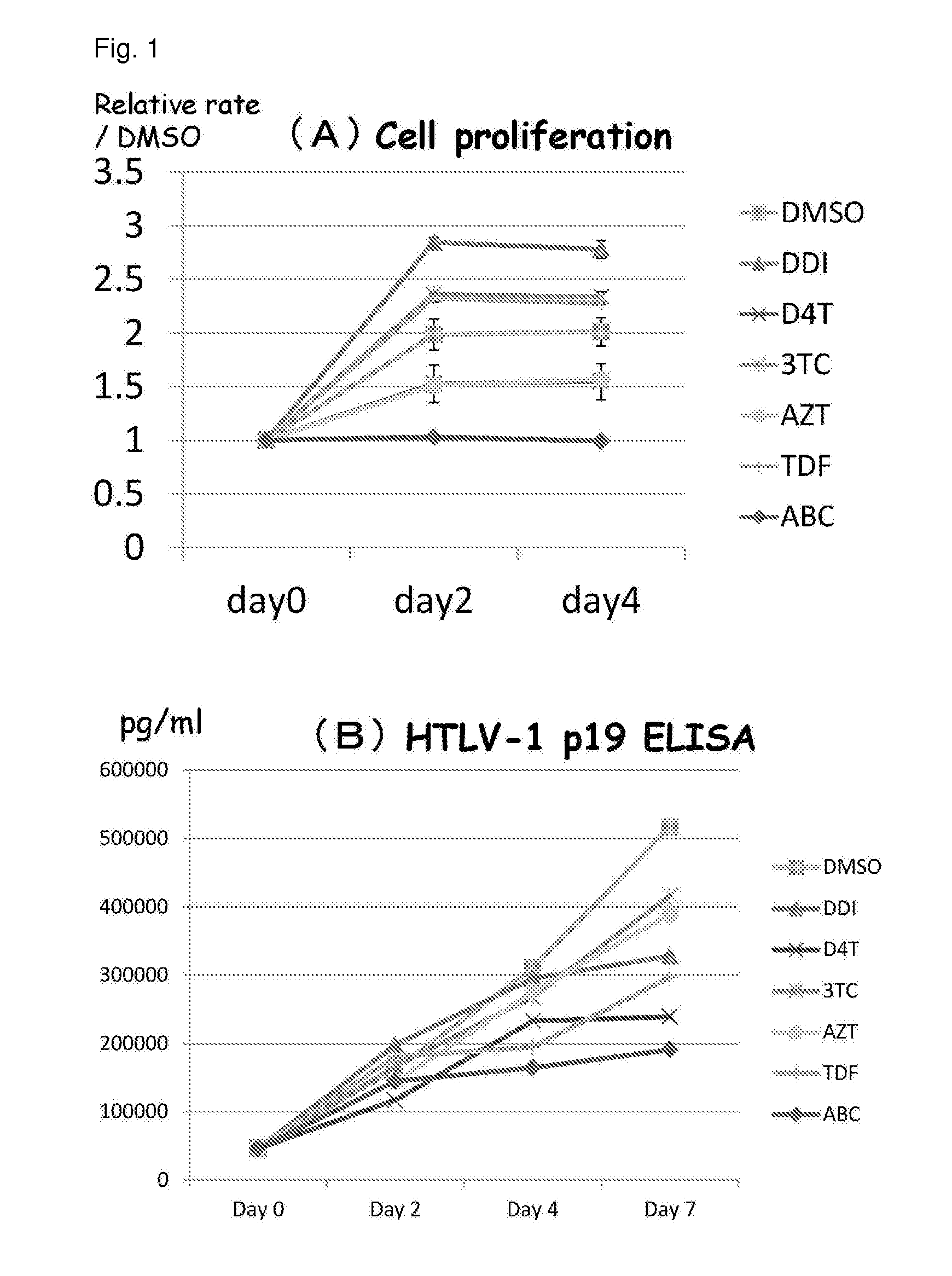 Pharmaceutical composition for use in prevention or treatment of cancer