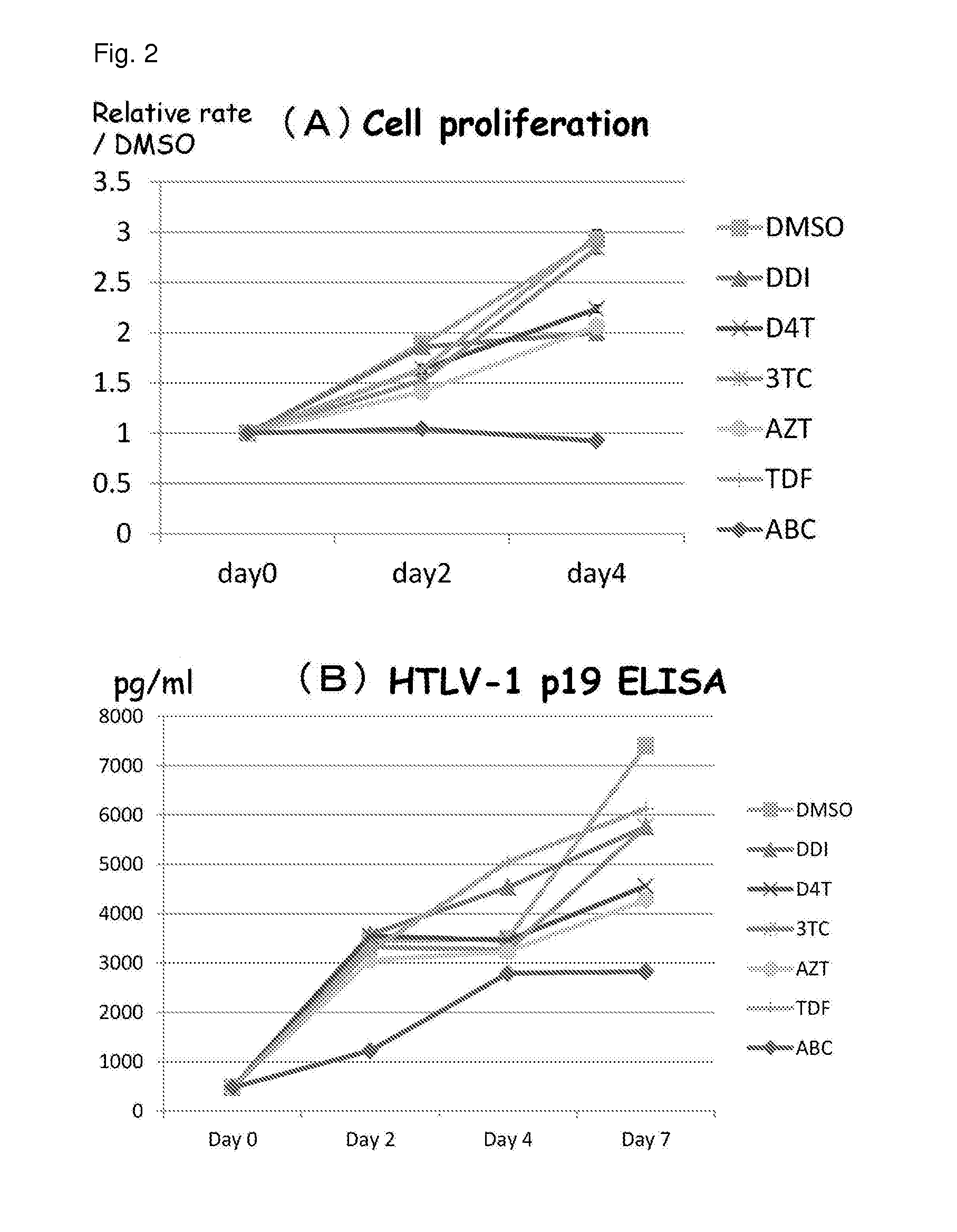 Pharmaceutical composition for use in prevention or treatment of cancer