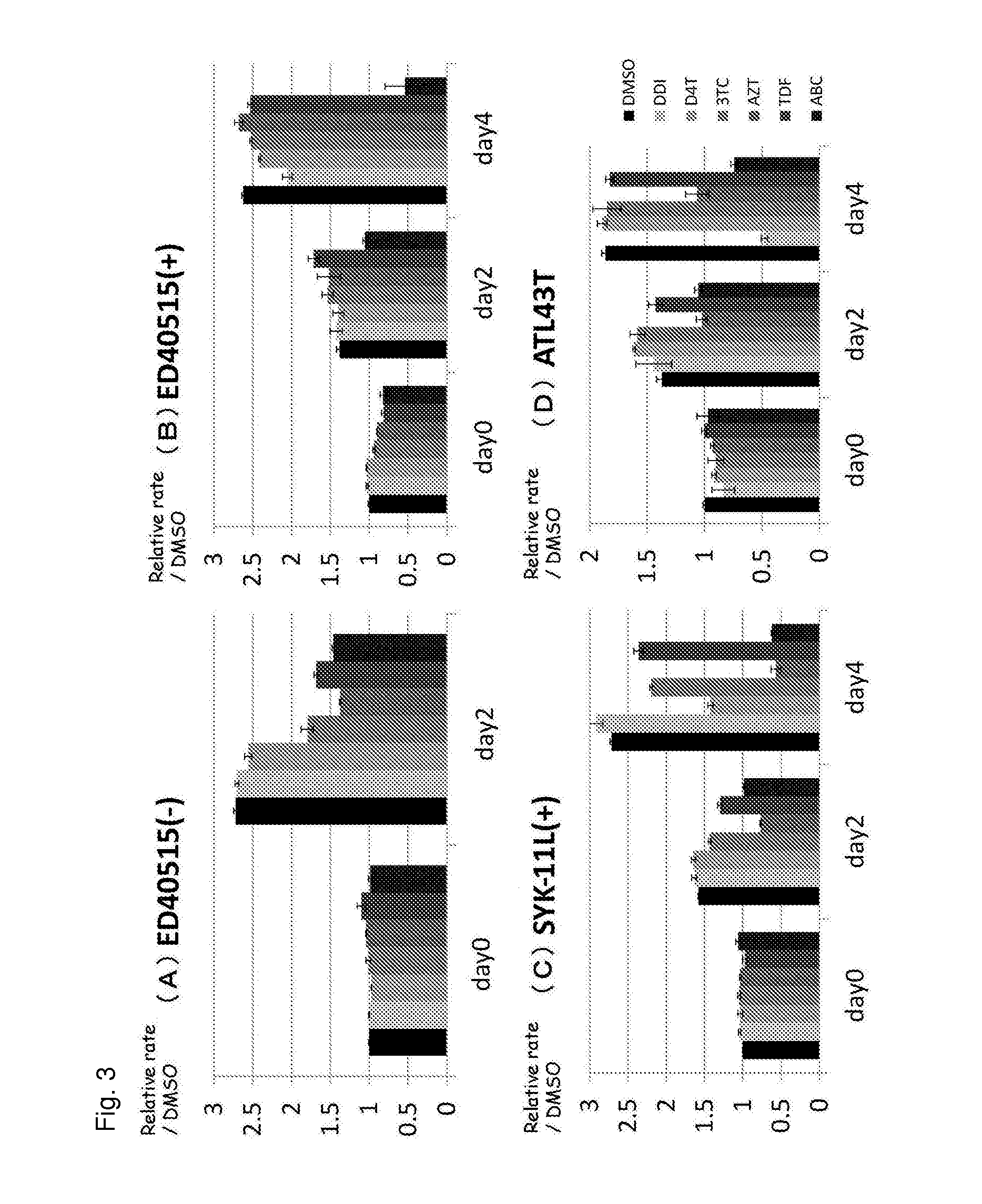 Pharmaceutical composition for use in prevention or treatment of cancer