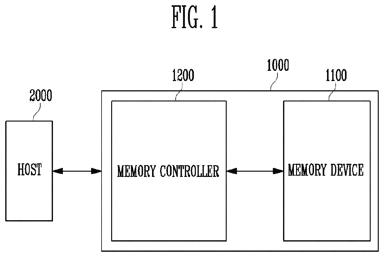 Memory device and an operating method of a memory device