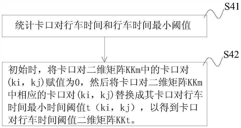 Recognition method, system, and storage medium of licensed vehicles based on big data analysis