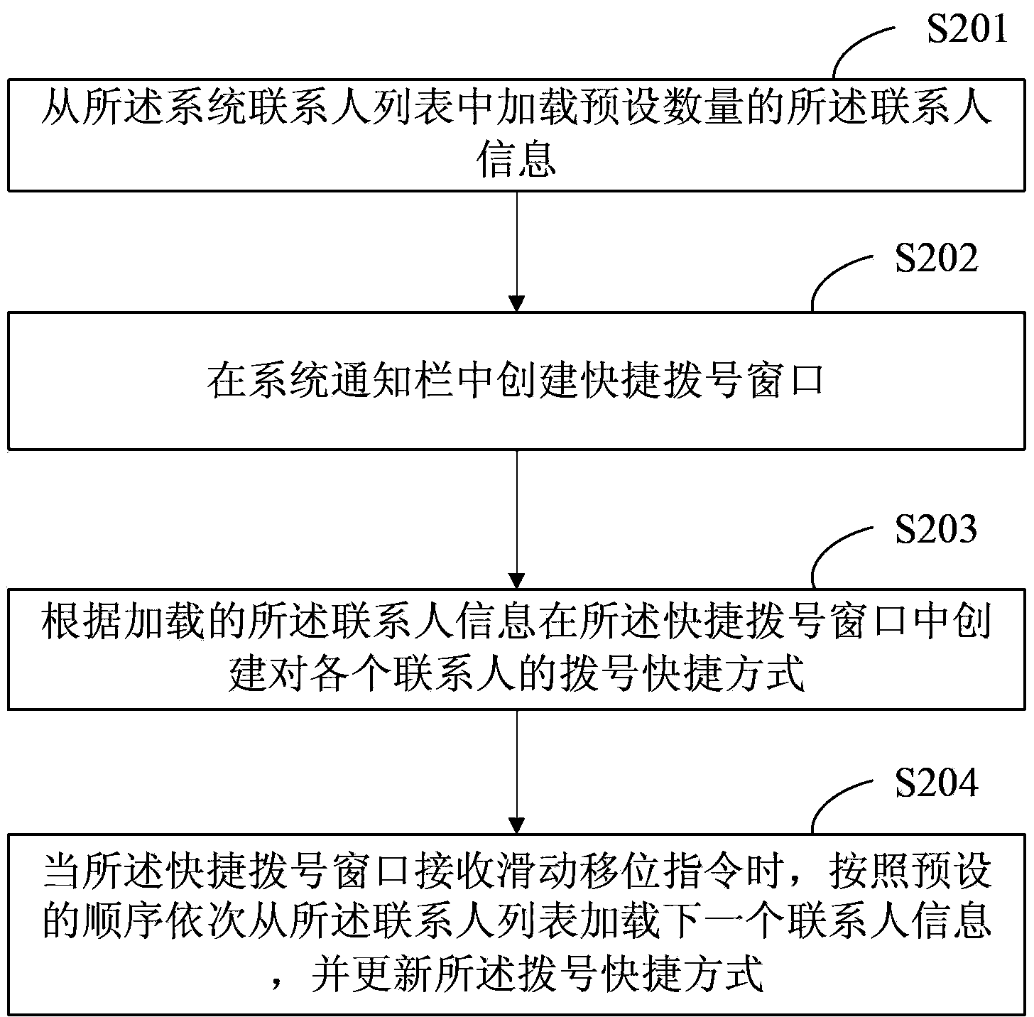 Intelligent operating system communication dialing method and intelligent operating system communication dialing device