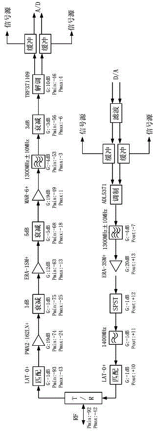 User-defined OFDM (Orthogonal Frequency Division Multiplexing) transceiver