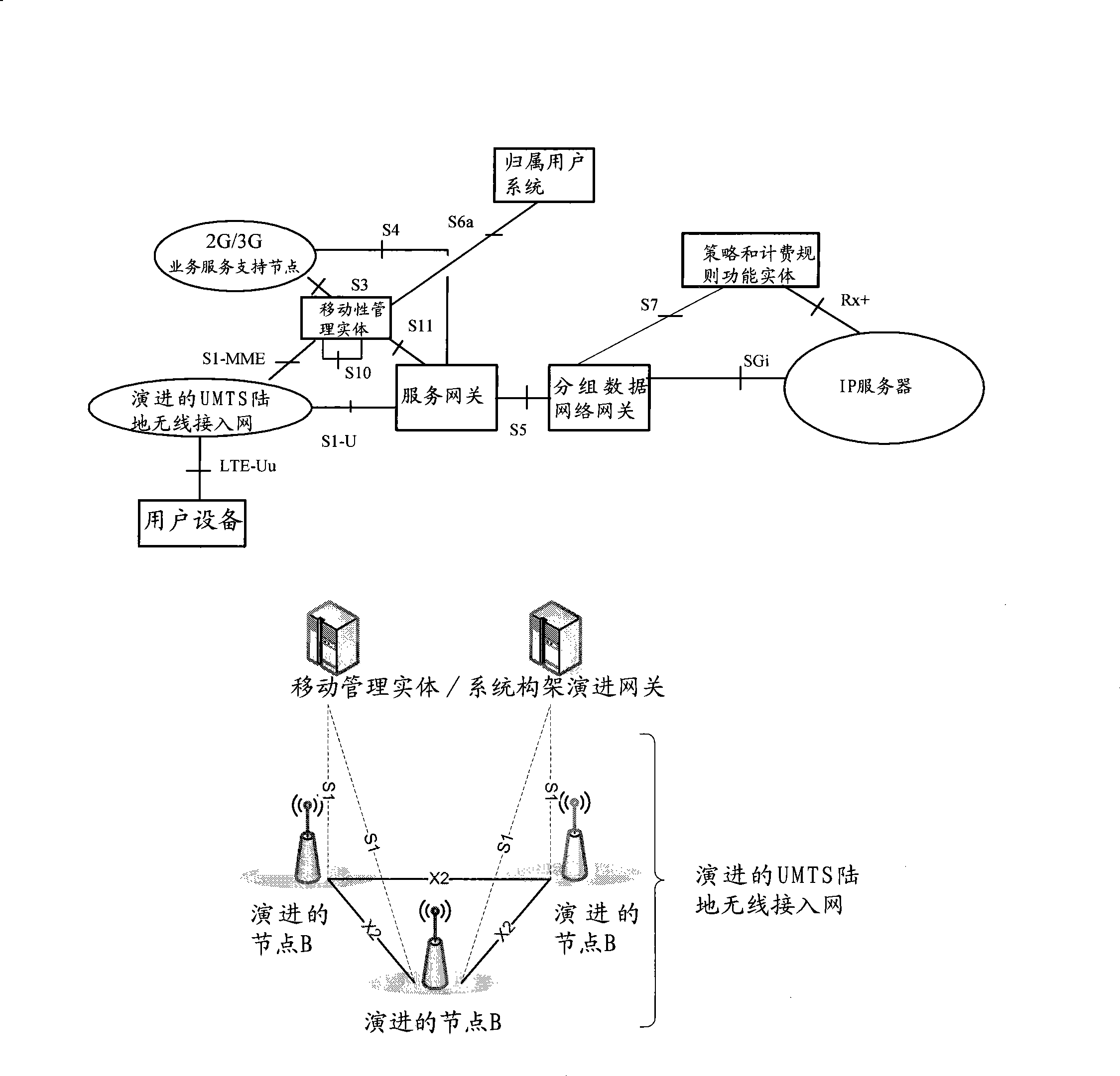 Method and system for communication service switching