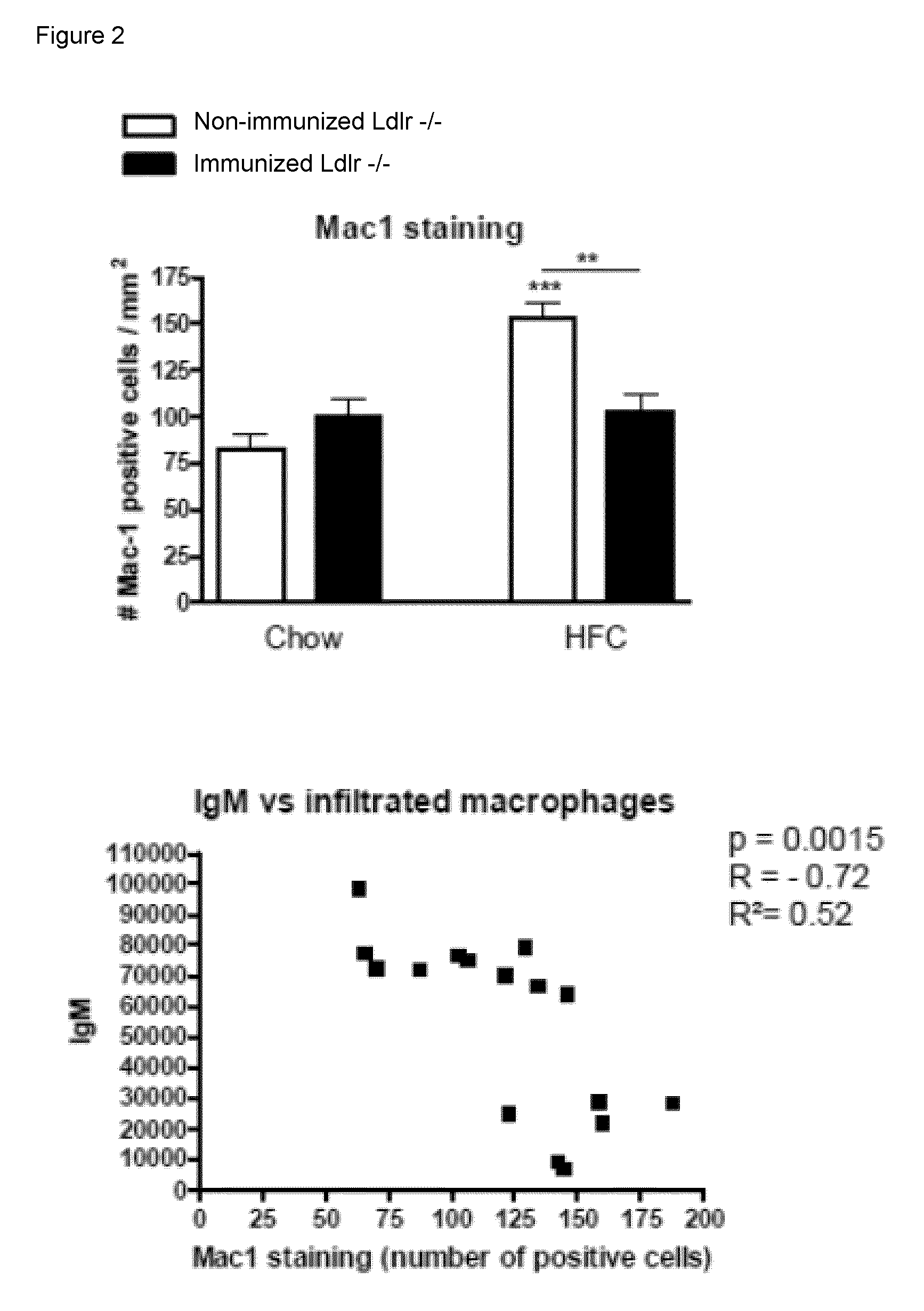 Methods for treating liver inflammation in a subject suffering from non-alcoholic steatohepatitis